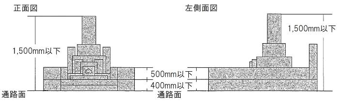 普通墓地の設備基準例の画像