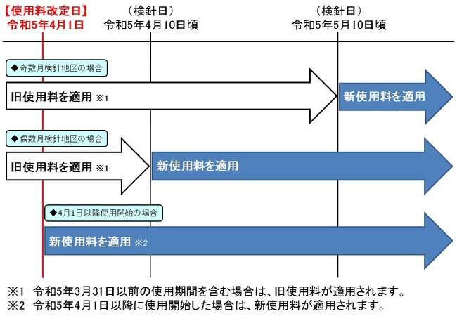 R5-gesui-kaitei-keikasochi