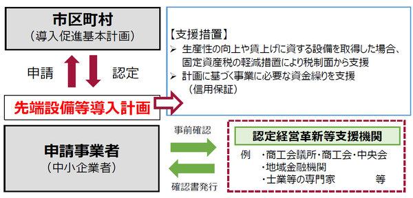 フロー図