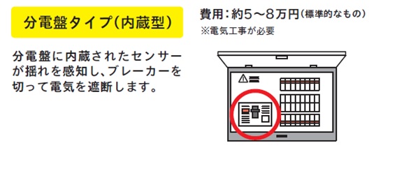 分電盤タイプの内蔵型です。