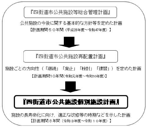 本計画の位置付け